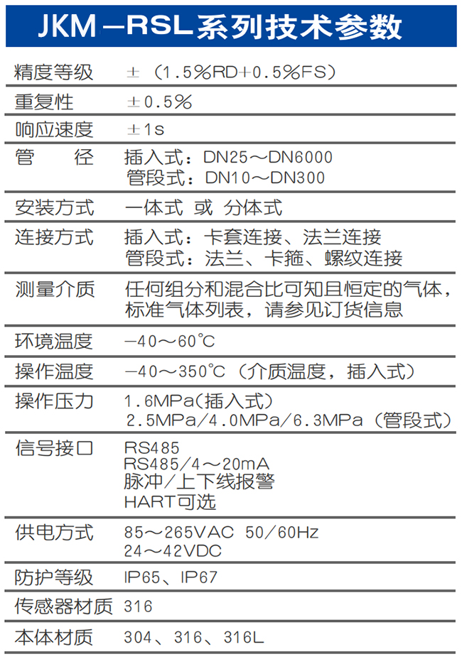 氫氣流量計技術參數表