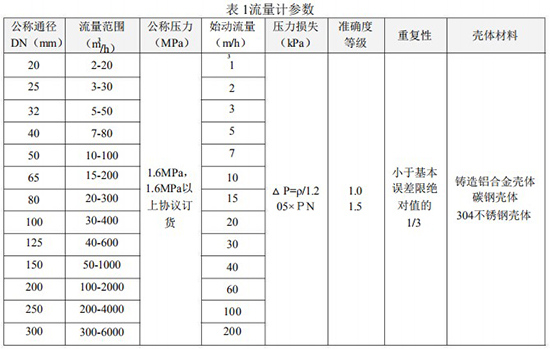 電池供電氣體渦輪流量計技術(shù)參數(shù)表